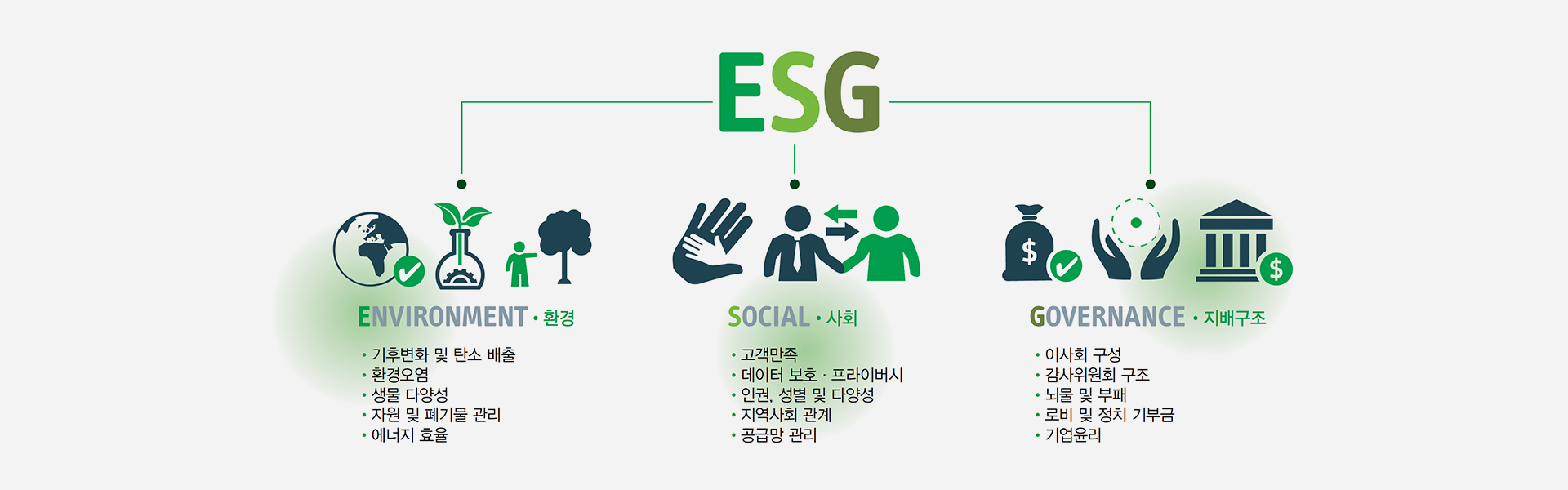 ESG란 무엇인가